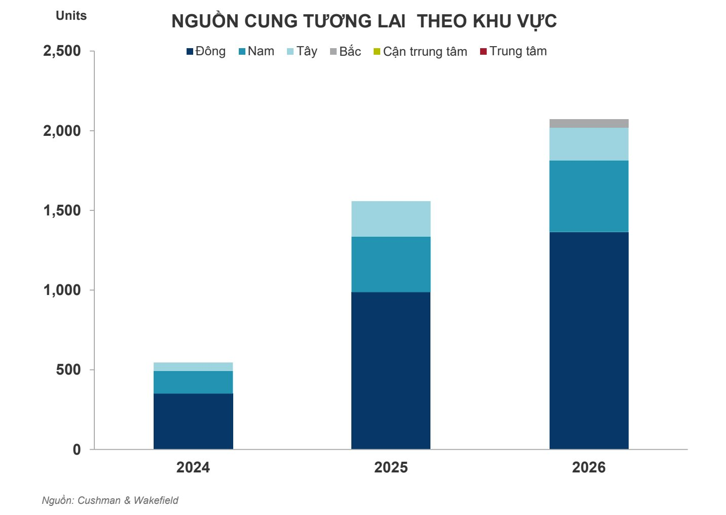 Một phân khúc bất động sản “hao sức” cả năm nhưng không thu lại kết quả như mong đợi