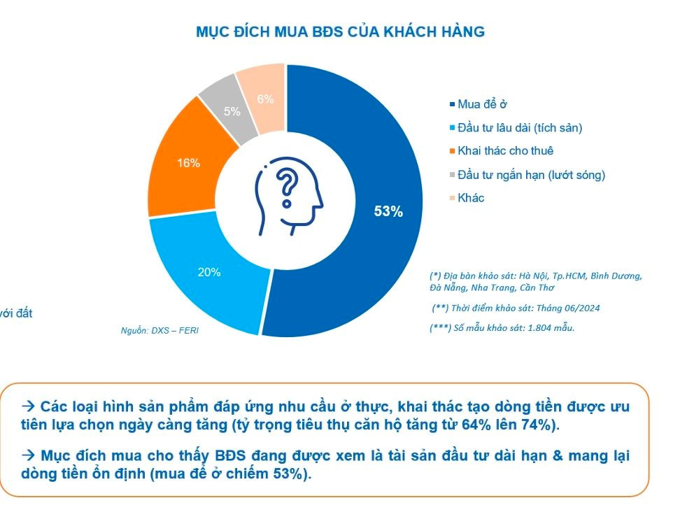 Mua căn hộ để ở và đầu tư dài hạn đang lên ngôi