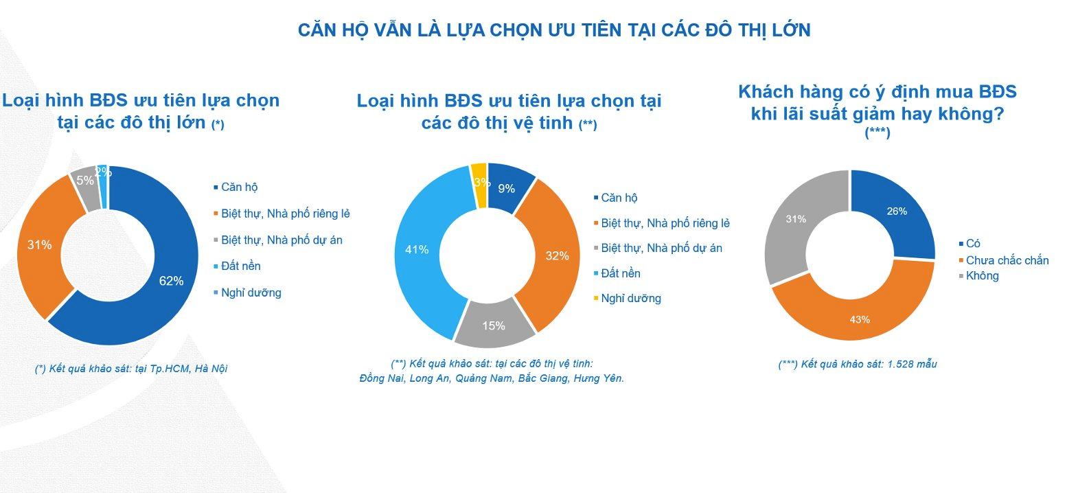 Nên xuống tiền mua nhà cuối năm?