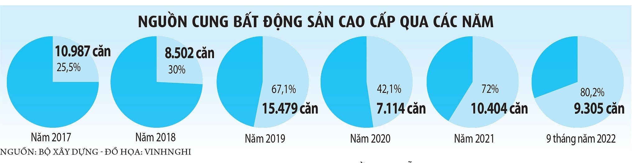 Nhà giá rẻ đã tuyệt chủng