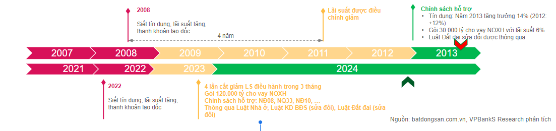 Sau bão sa thải giờ là lúc sếp công ty môi giới bất động sản lo làm sao có người để bán hàng sợ không tuyển kịp người lúc thị trường ấm