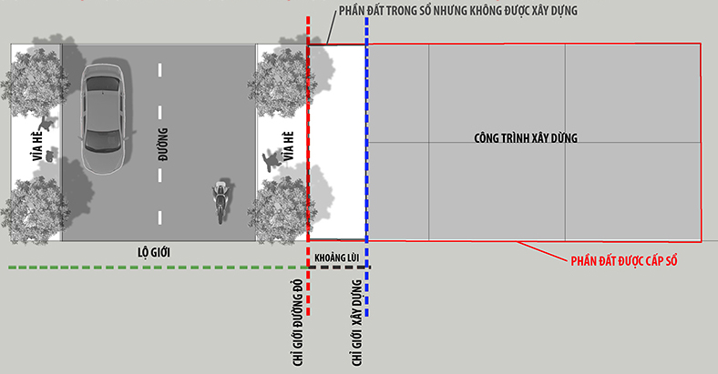 Sớm tháo nút thắt khoảng lùi trong xây dựng