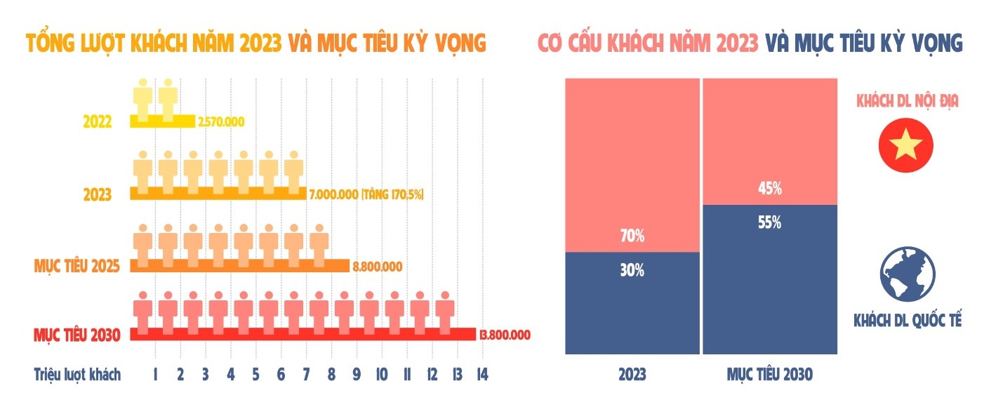 Thị trường bất động sản nghỉ dưỡng: Thay đổi để thích ứng