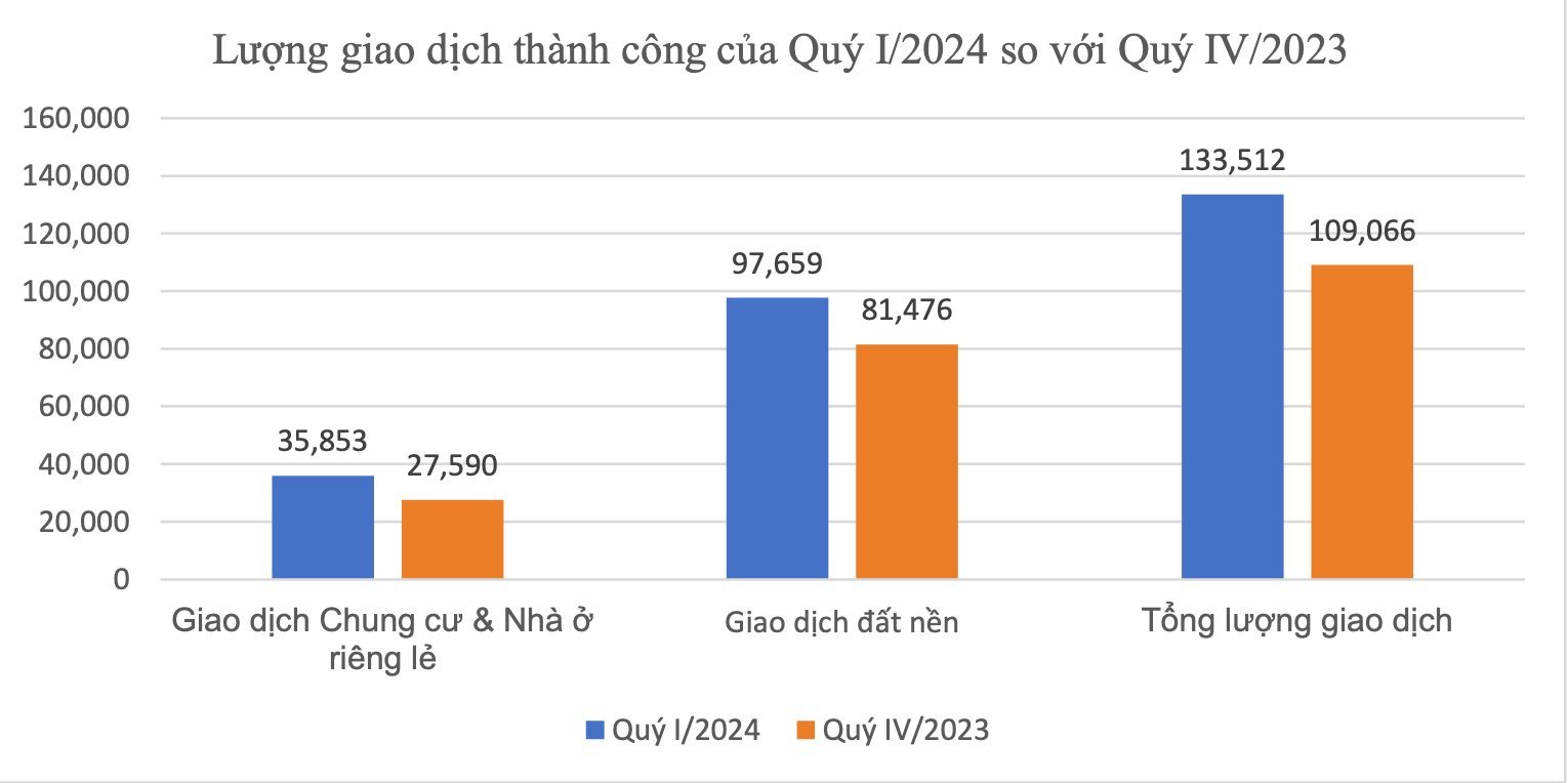 Thị trường đất nền xuất hiện 2 nhóm cá mập liên tục đi gom hàng