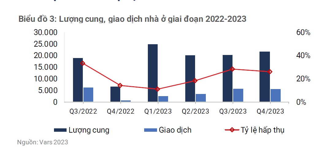 Vắng bóng nhà ở bình dân, khan hiếm căn hộ trung cấp
